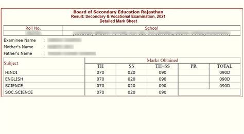 Rajasthan Board 10th Result 2021 .